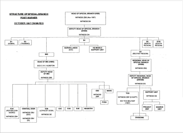 How The RUC Special Branch Operated During The Troubles | The Broken Elbow